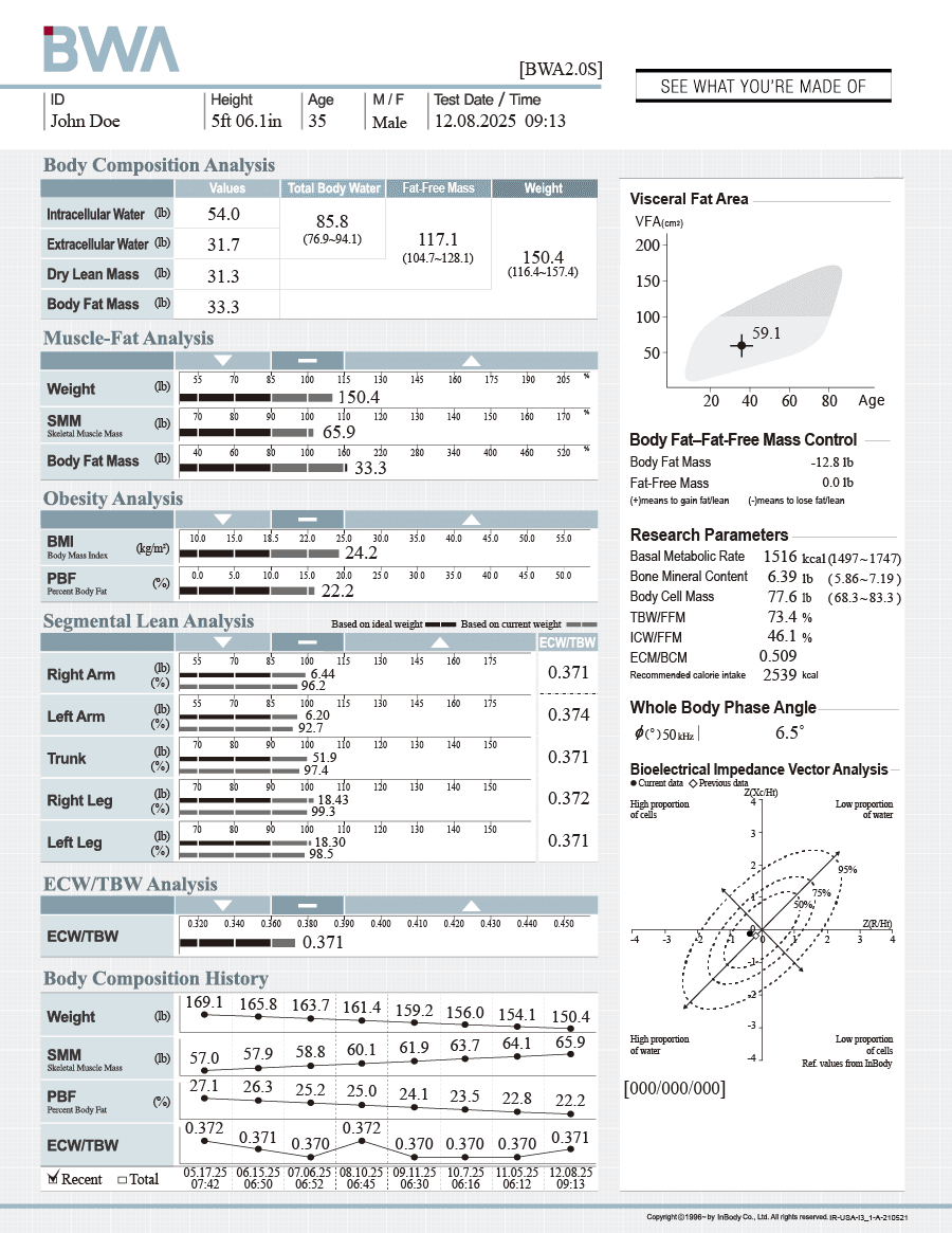 Body Composition Result Sheet