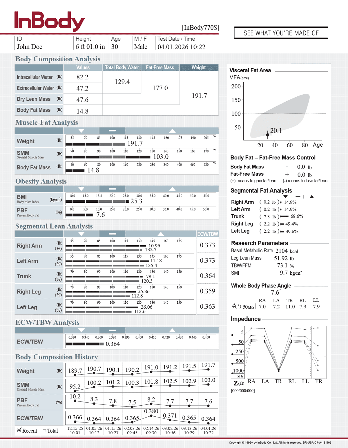 Body Composition Result Sheet